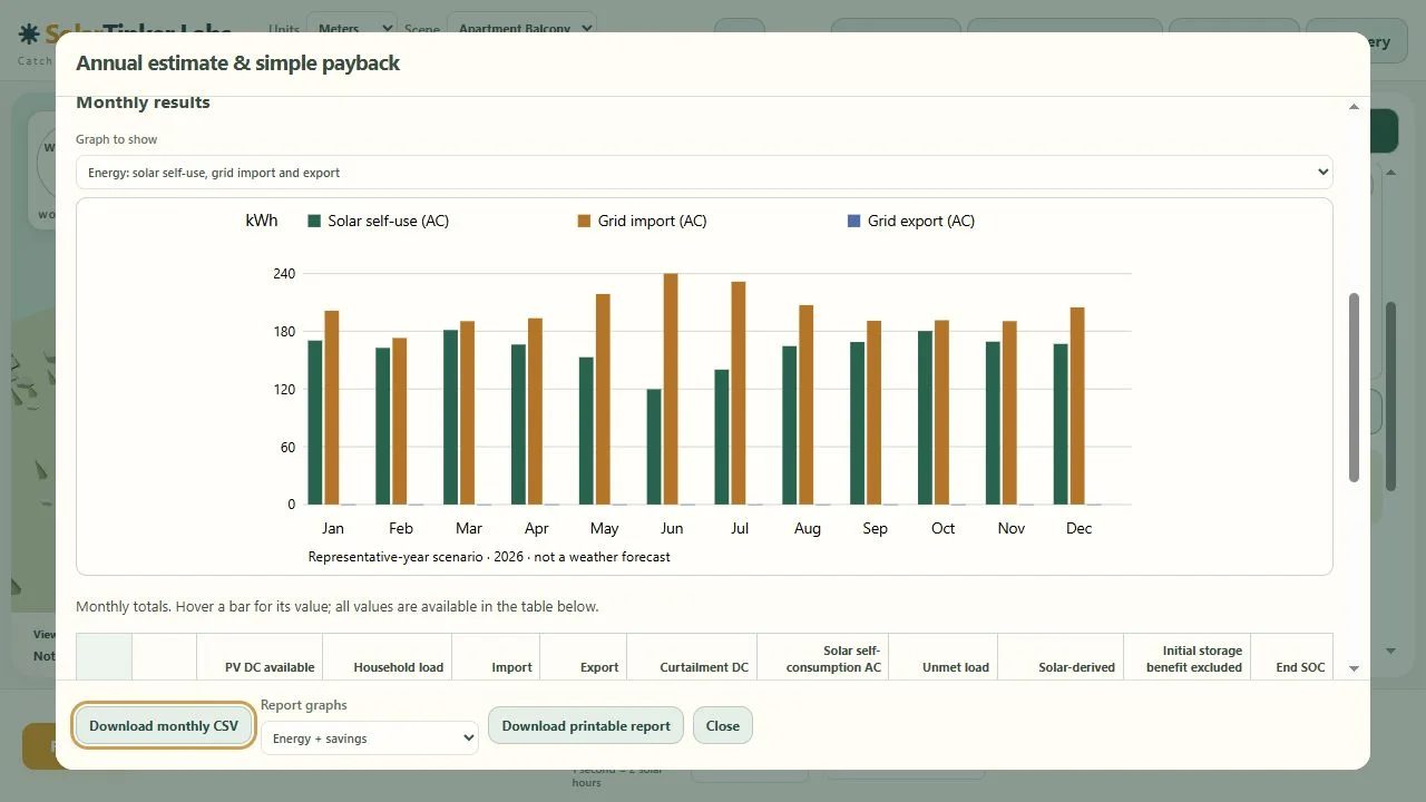 Annual estimate dialog with a monthly energy graph and printable report options