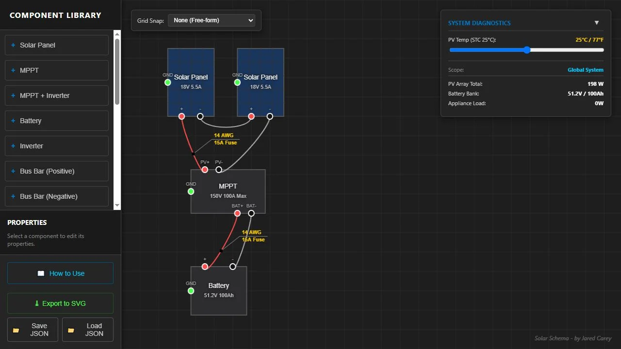 Solar Schema interface showing two panels wired to an MPPT controller and battery